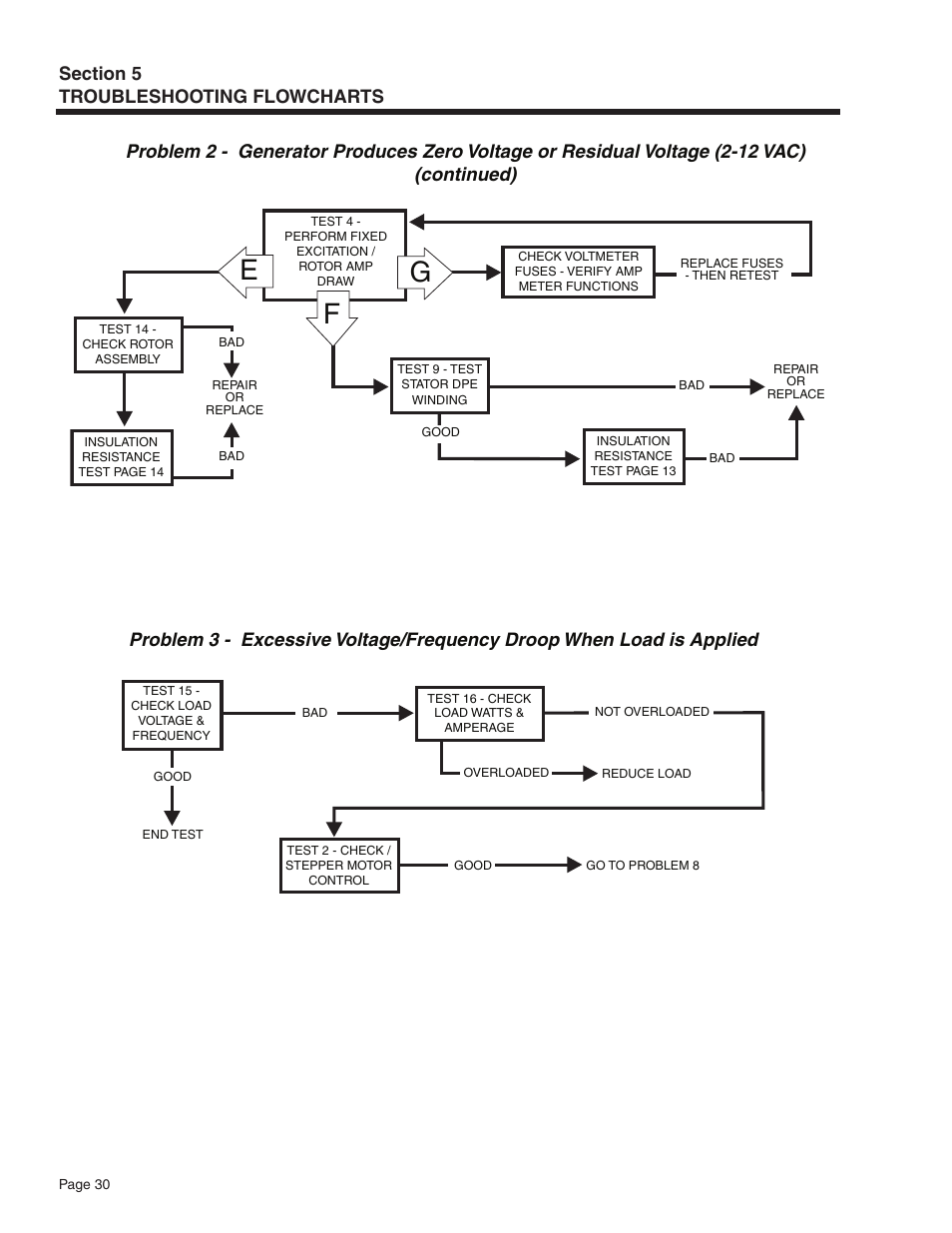 Ge f | Guardian Technologies 5209 User Manual | Page 32 / 90