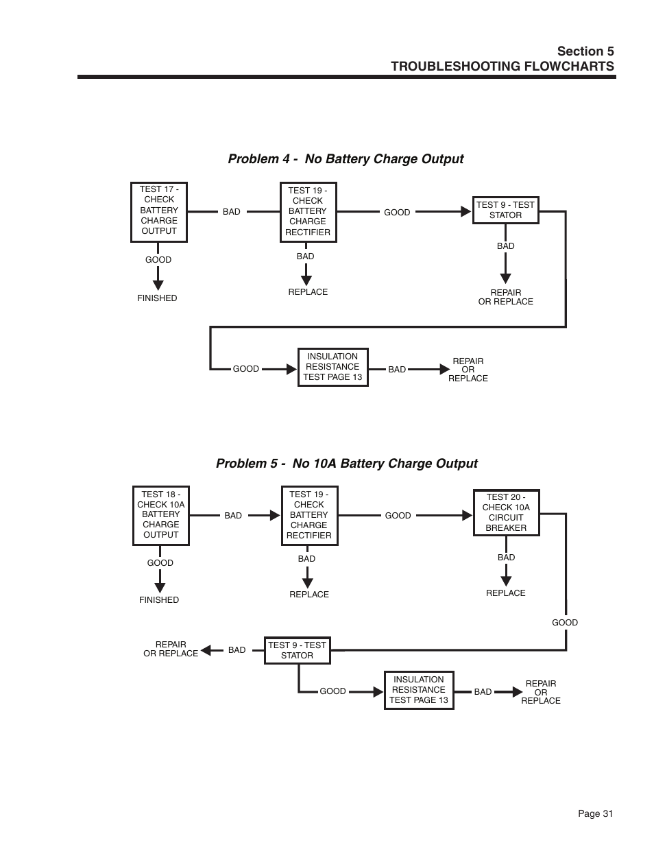 Problem 4 - no battery charge output, Problem 5 - no 10a battery charge output | Guardian Technologies 5209 User Manual | Page 33 / 90