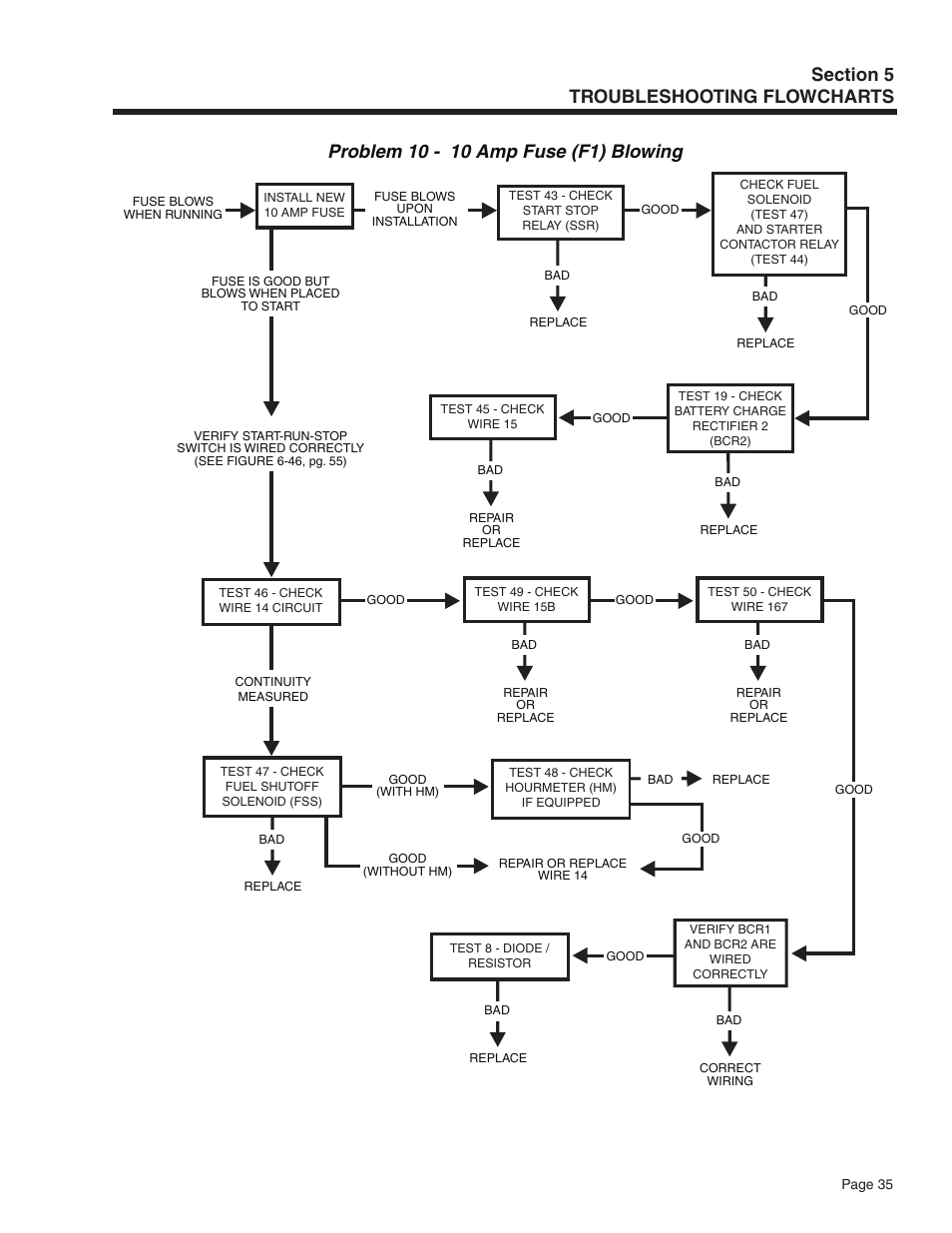 Guardian Technologies 5209 User Manual | Page 37 / 90