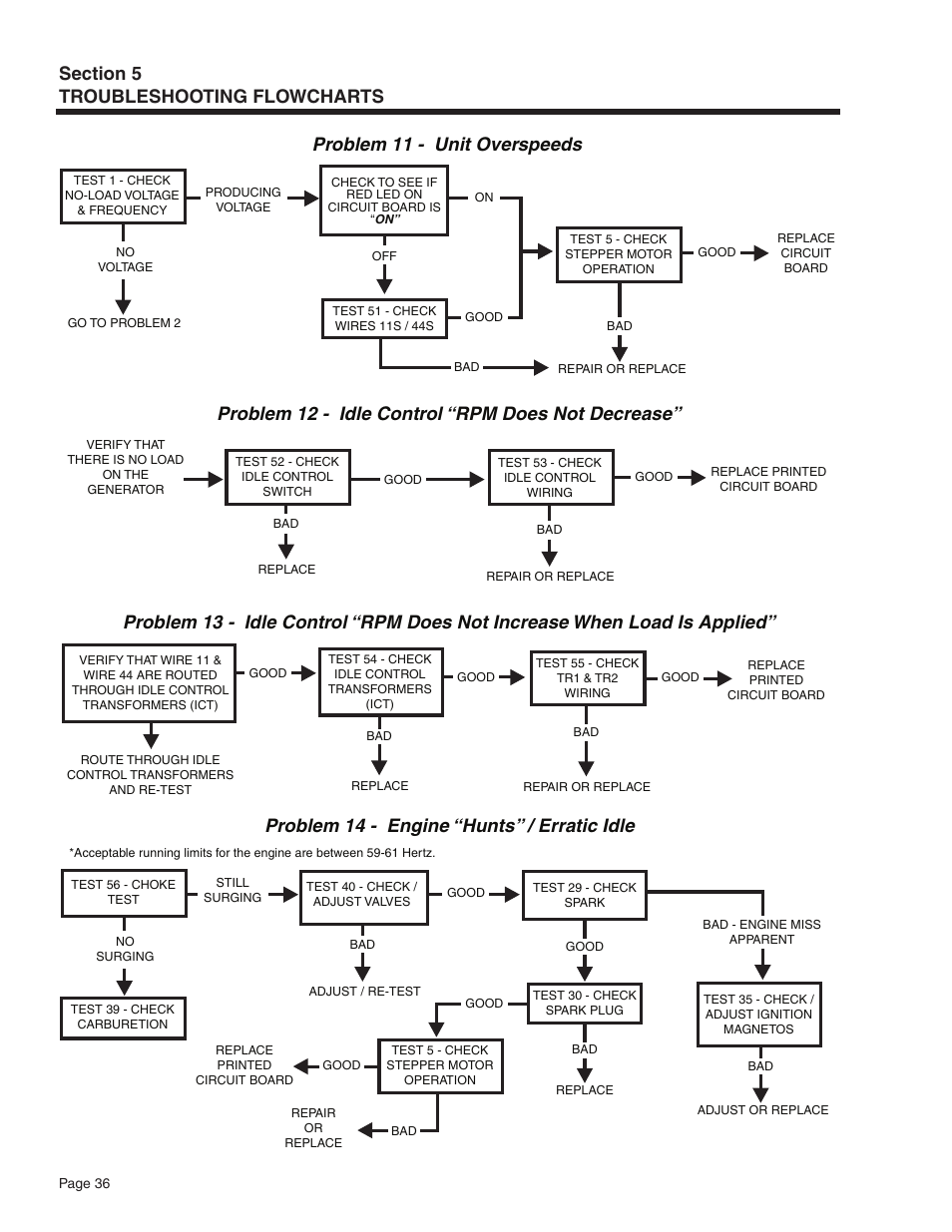 Problem 11 - unit overspeeds, Problem 12 - idle control “rpm does not decrease, Problem 14 - engine “hunts” / erratic idle | Guardian Technologies 5209 User Manual | Page 38 / 90