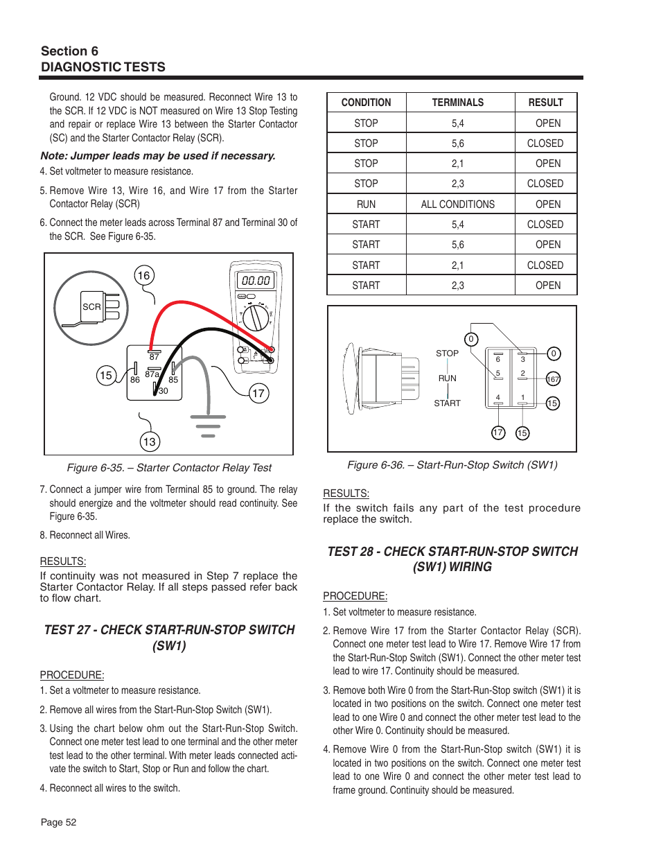 Test 27 - check start-run-stop switch (sw1), Test 28 - check start-run-stop switch (sw1) wiring | Guardian Technologies 5209 User Manual | Page 54 / 90