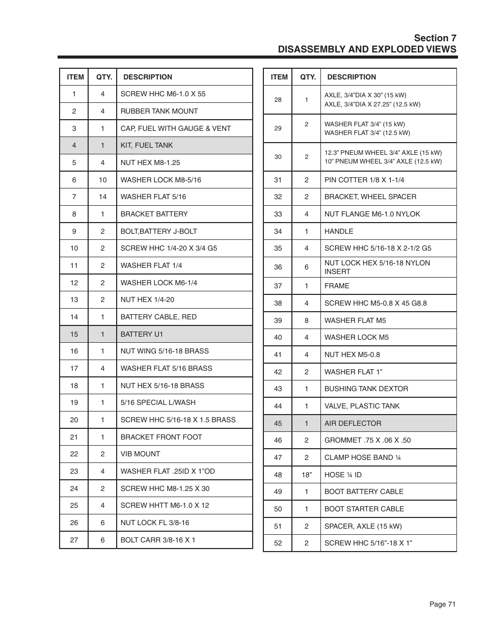 Guardian Technologies 5209 User Manual | Page 73 / 90