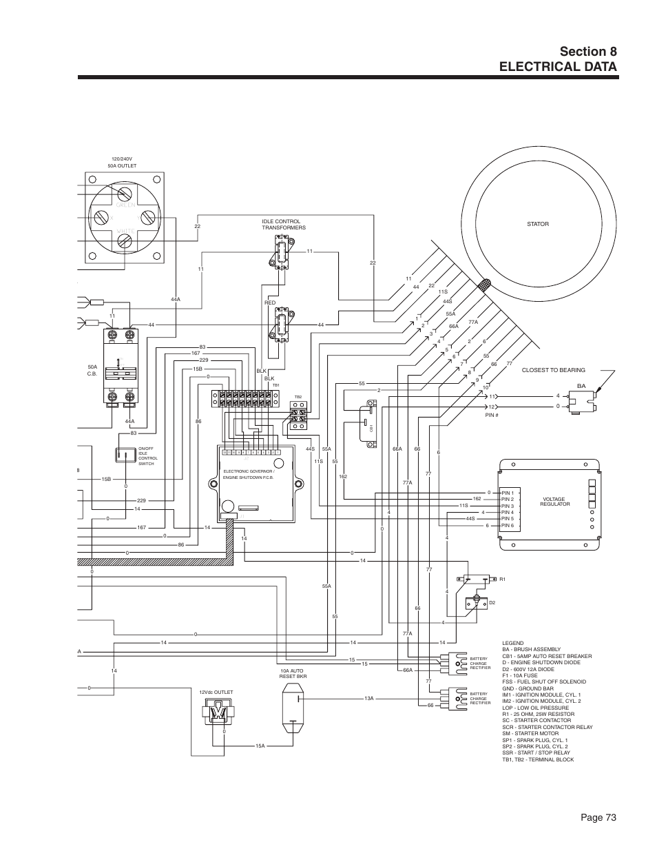 Page 73, Engine wiring | Guardian Technologies 5209 User Manual | Page 75 / 90