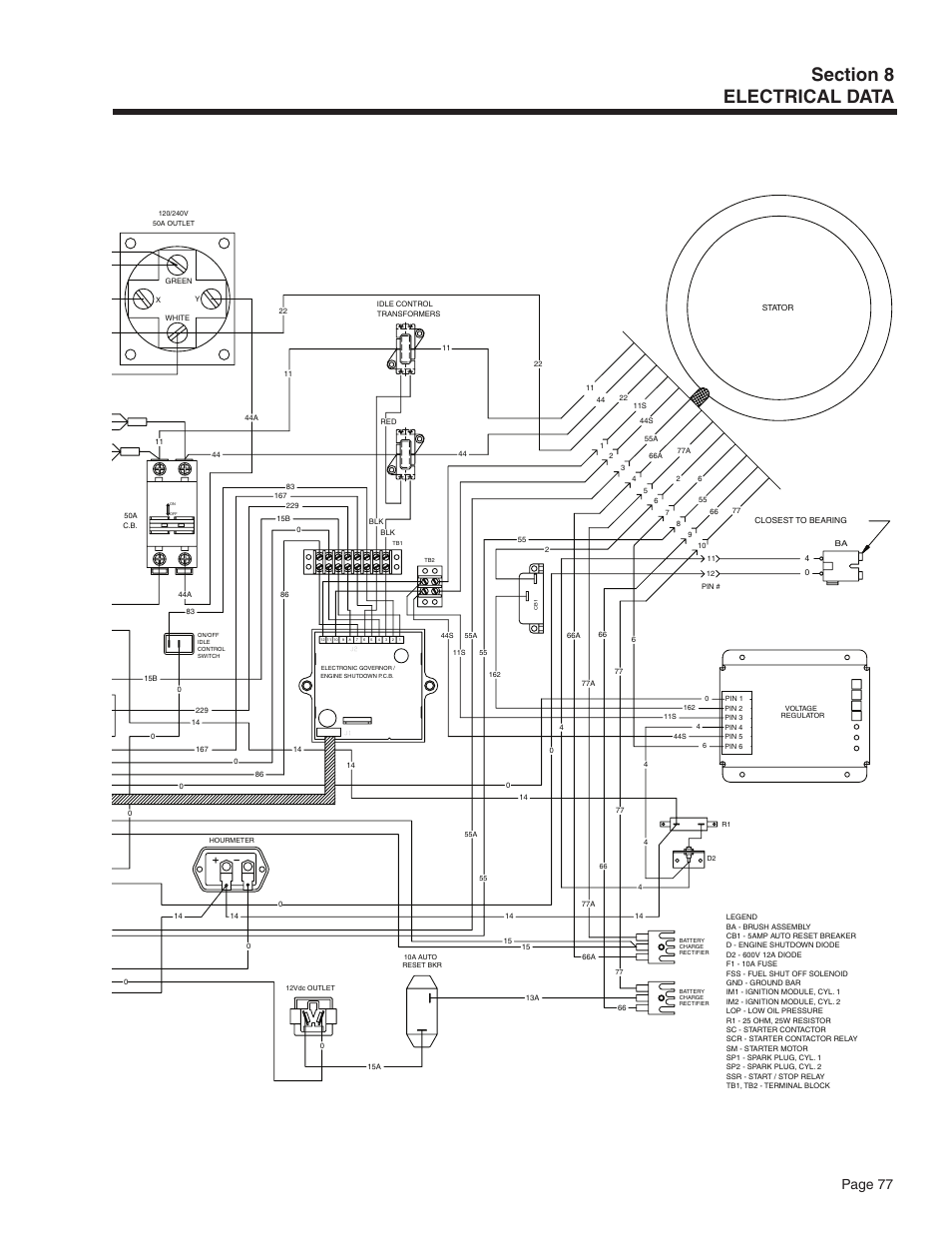 Page 77, Engine wiring | Guardian Technologies 5209 User Manual | Page 79 / 90