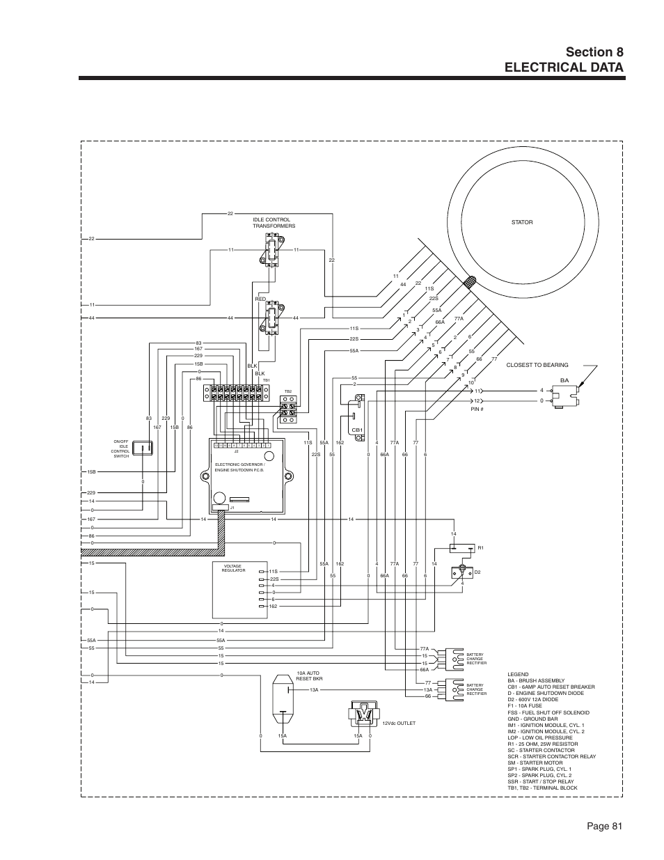 Page 81, Engine wiring | Guardian Technologies 5209 User Manual | Page 83 / 90