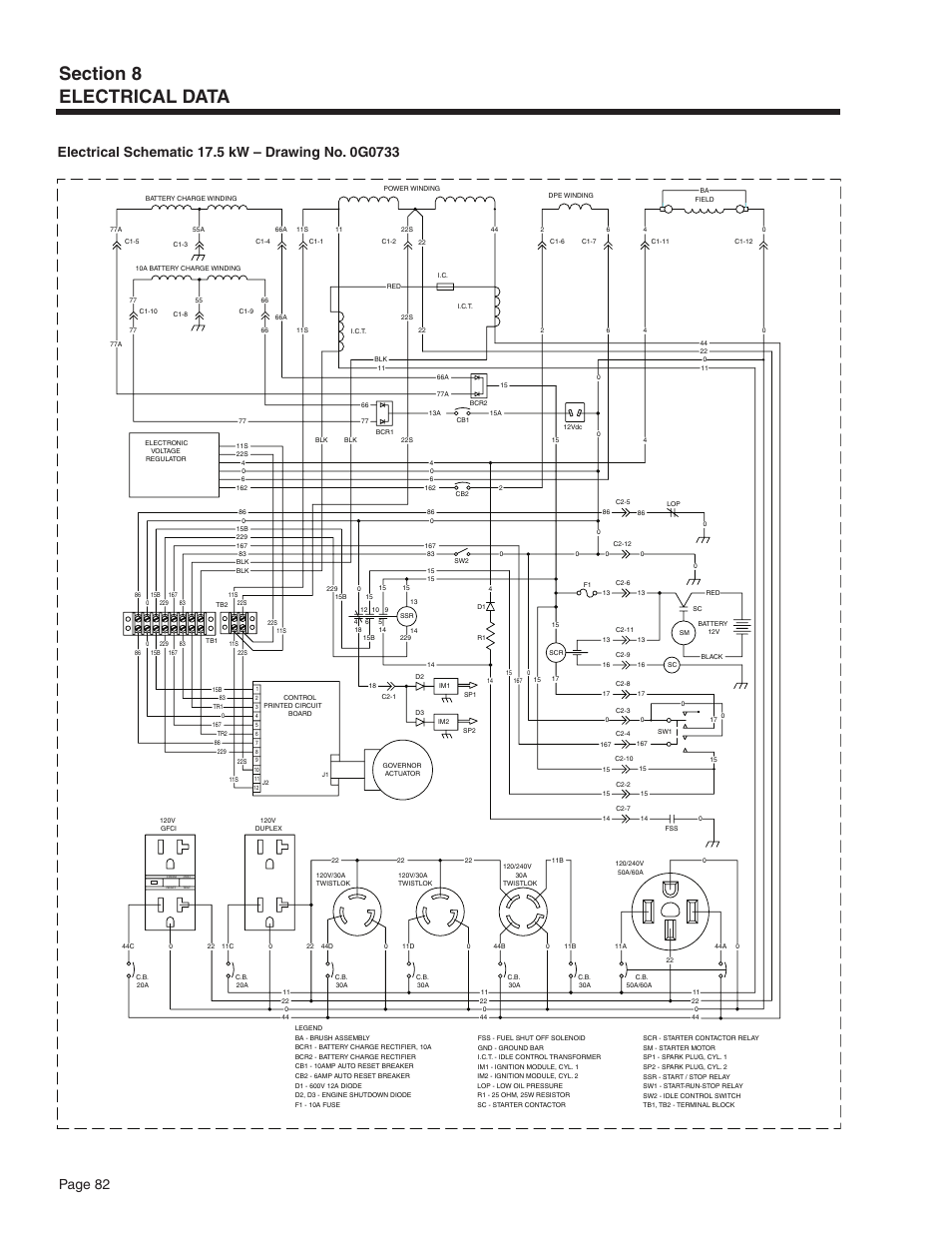 Guardian Technologies 5209 User Manual | Page 84 / 90