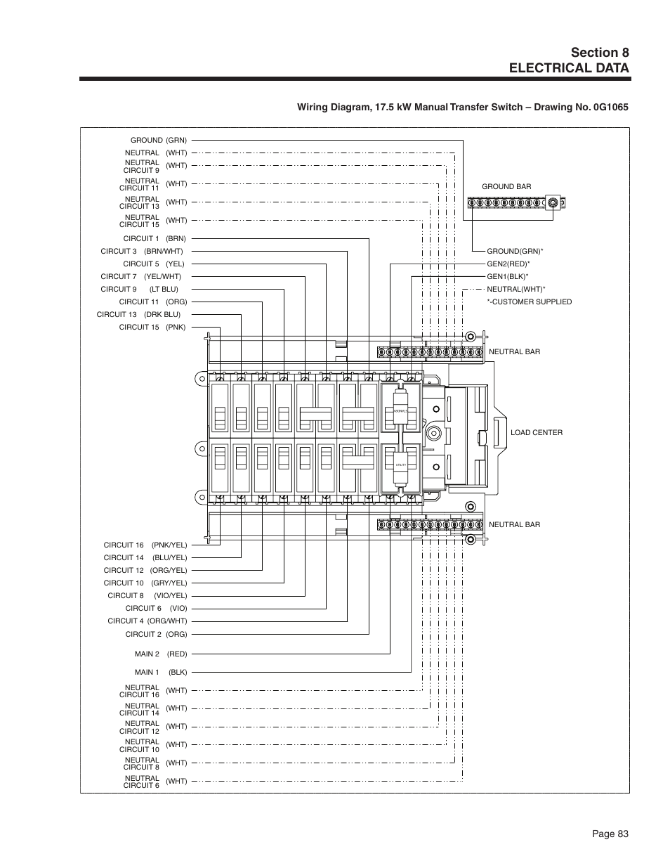 Guardian Technologies 5209 User Manual | Page 85 / 90