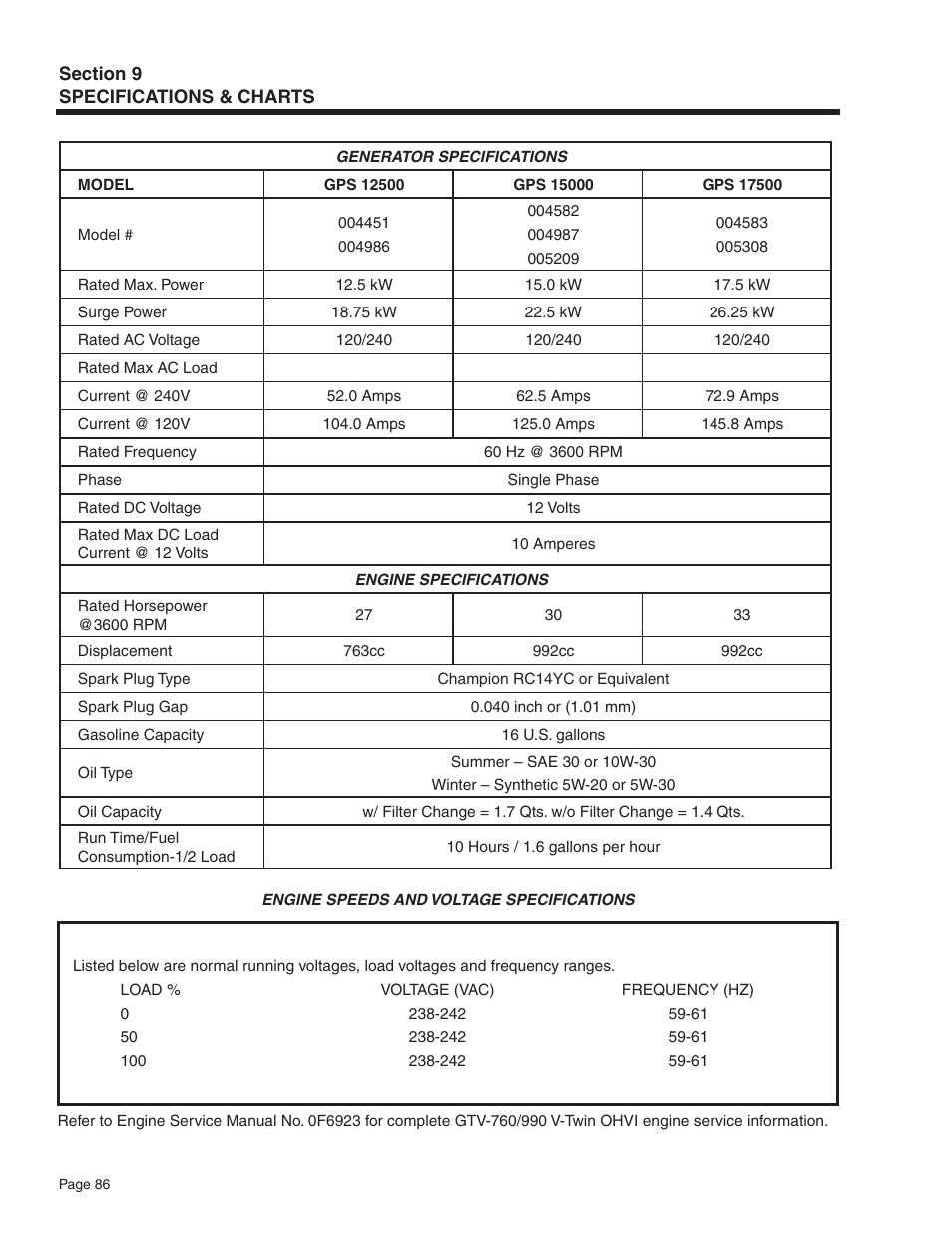 Guardian Technologies 5209 User Manual | Page 88 / 90