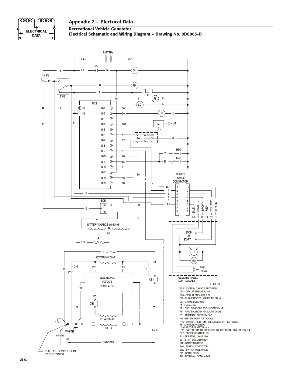 Appendix 2 — electrical data | Guardian Technologies QUIETPACT 40LP 004701-0 User Manual | Page 36 / 52