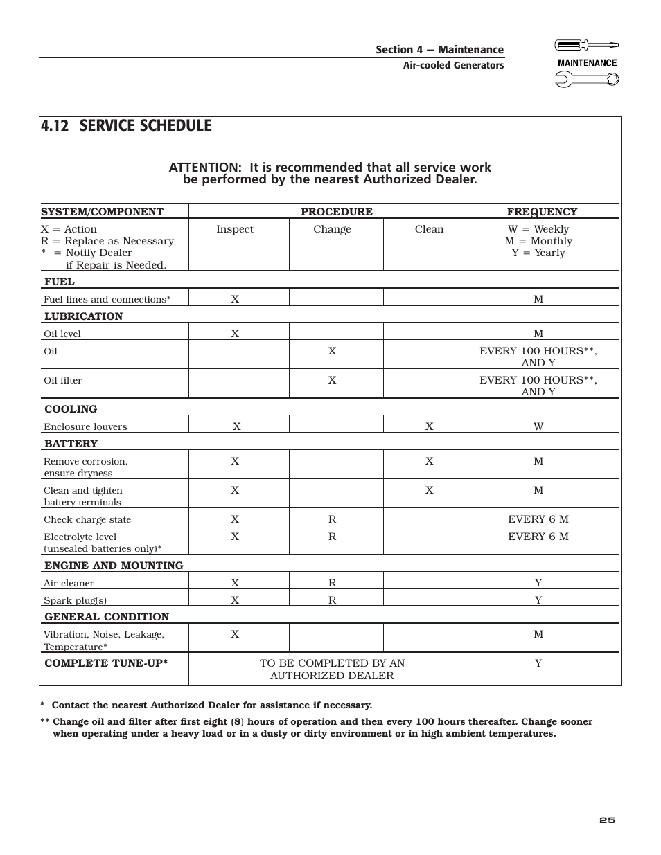 12 service schedule | Guardian Technologies 005282 User Manual | Page 27 / 72
