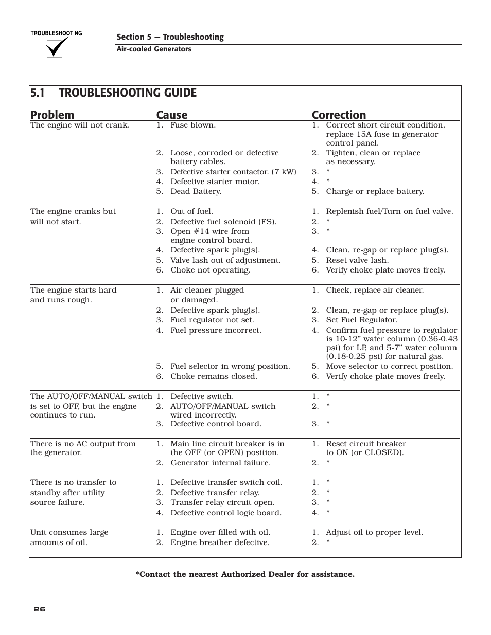 1 troubleshooting guide, Problem cause correction | Guardian Technologies 005282 User Manual | Page 28 / 72