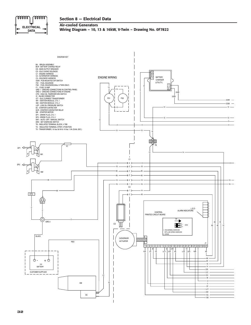 Engine wiring | Guardian Technologies 005282 User Manual | Page 34 / 72