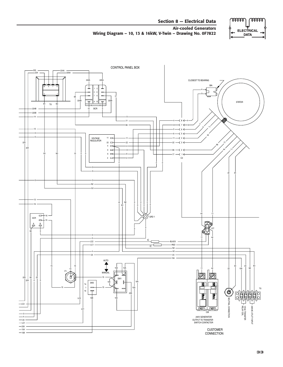 Connection customer, Control panel box | Guardian Technologies 005282 User Manual | Page 35 / 72