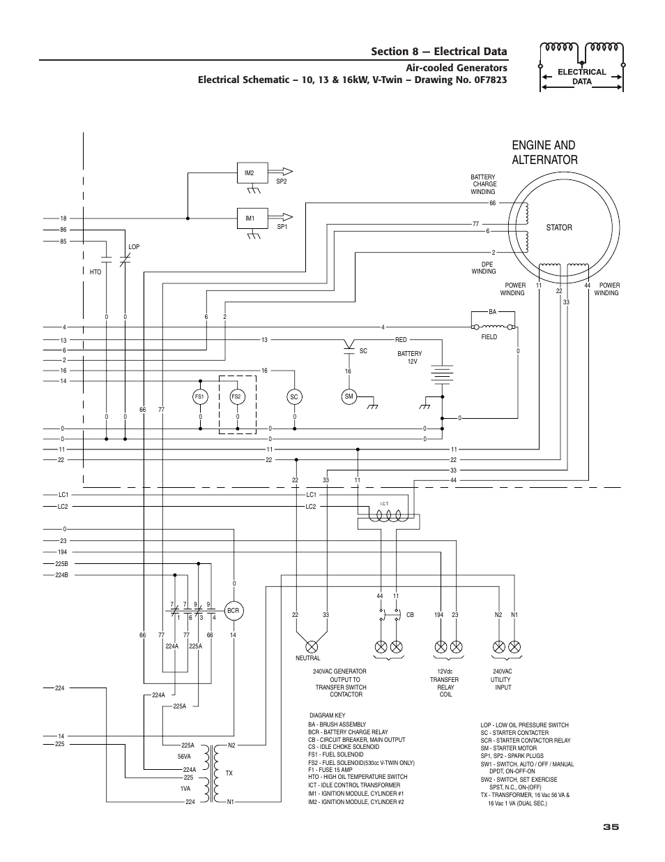 Engine and alternator | Guardian Technologies 005282 User Manual | Page 37 / 72