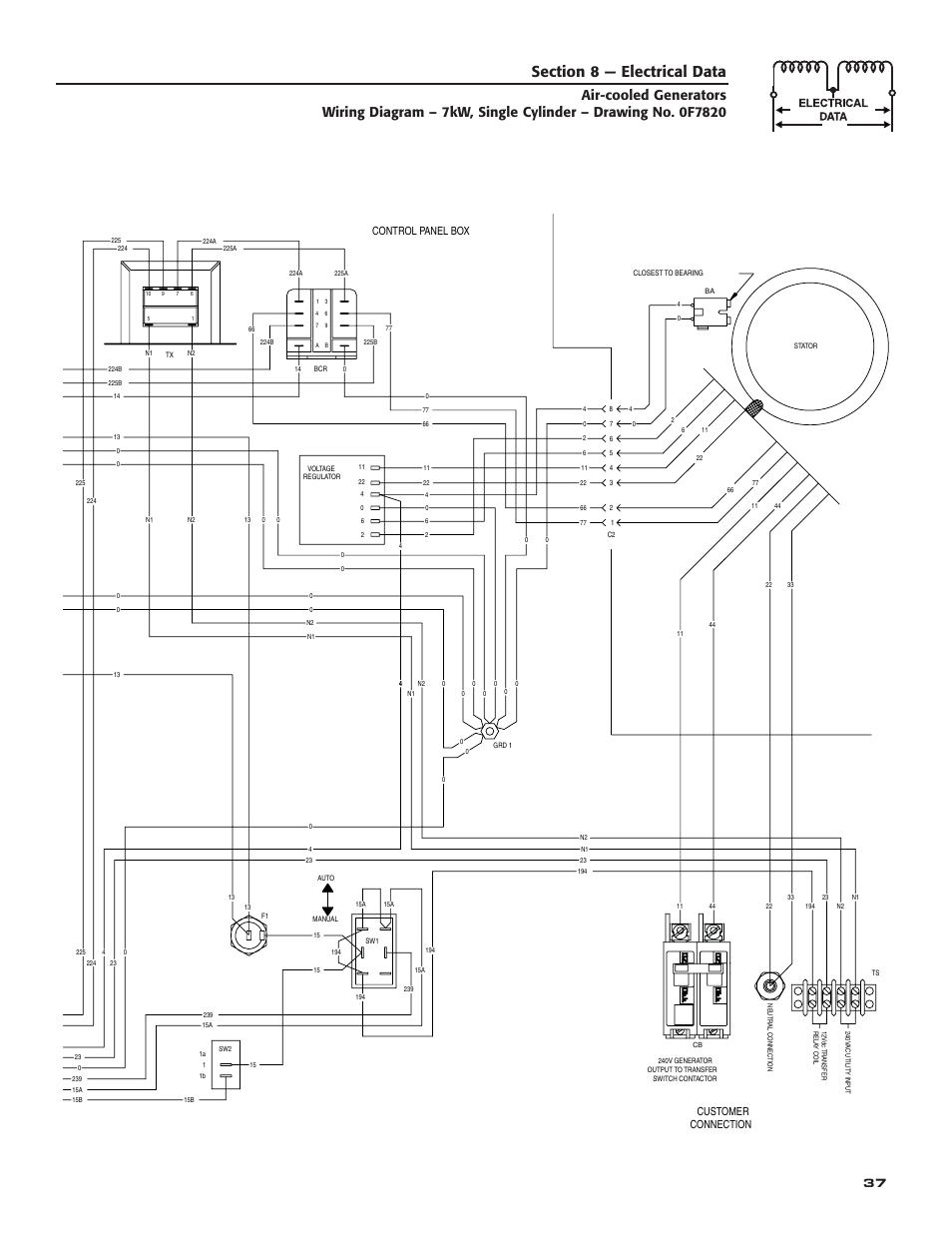 Connection customer, Control panel box | Guardian Technologies 005282 User Manual | Page 39 / 72