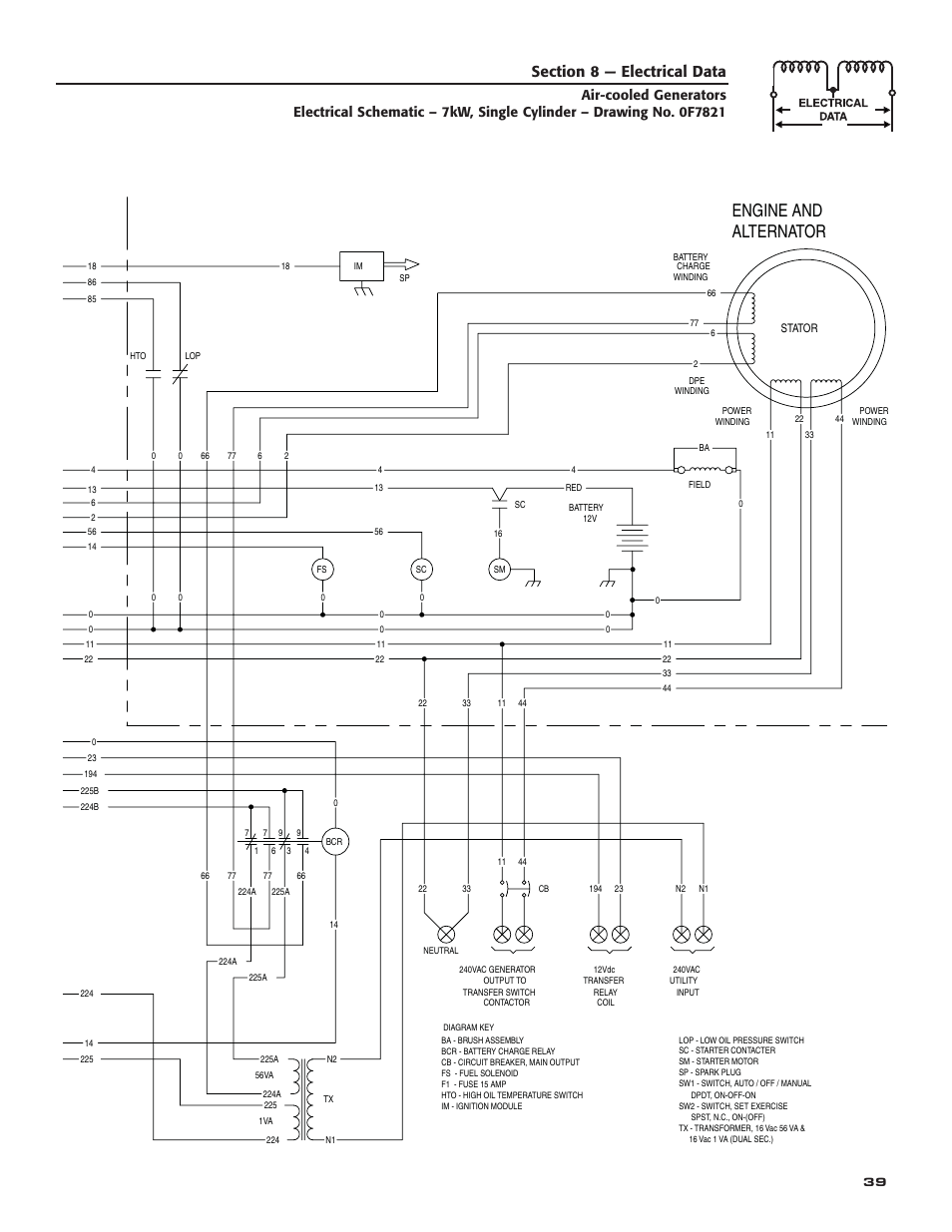 Engine and alternator | Guardian Technologies 005282 User Manual | Page 41 / 72