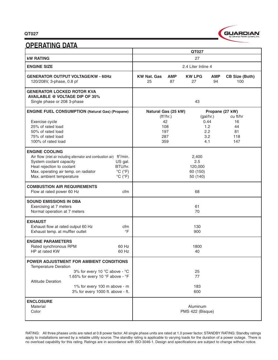 Operating data | Guardian Technologies QT027 User Manual | Page 3 / 4