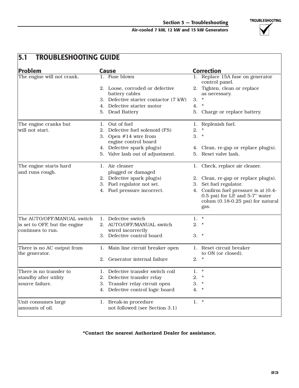 1 troubleshooting guide | Guardian Technologies 04759-2 User Manual | Page 25 / 56