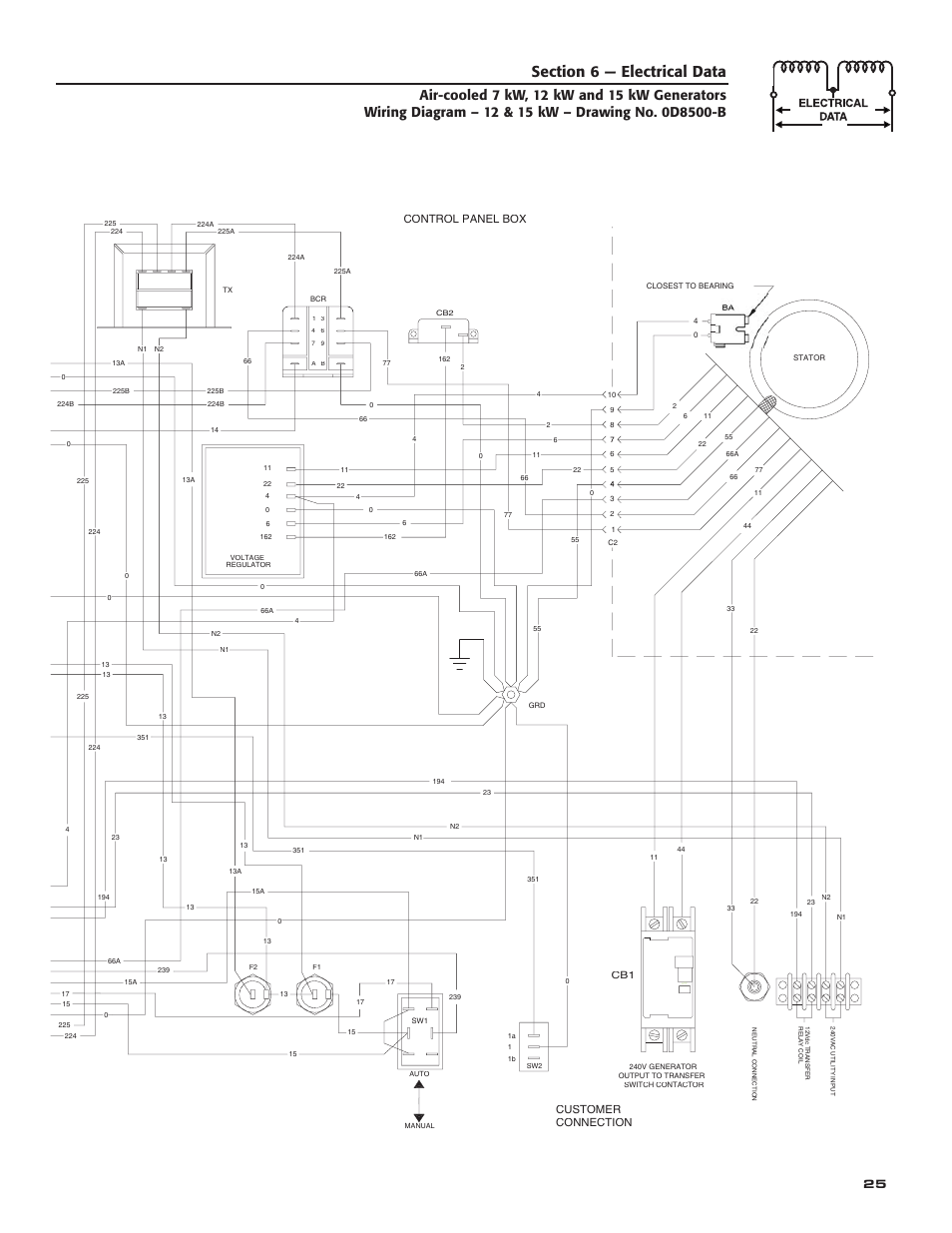 Connection customer, Control panel box | Guardian Technologies 04759-2 User Manual | Page 27 / 56