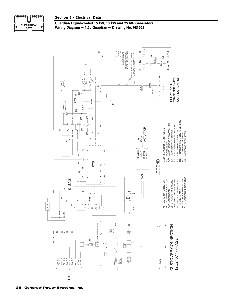 Le g end, 28 generac, Power systems, inc | Pc b | Guardian Technologies 004724-0 User Manual | Page 30 / 52
