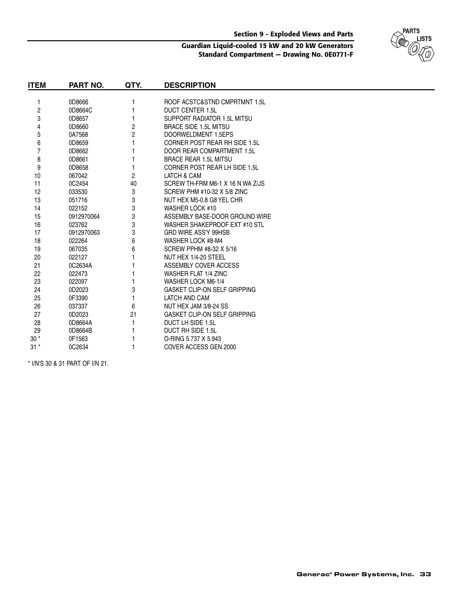 Guardian Technologies 004724-0 User Manual | Page 35 / 52