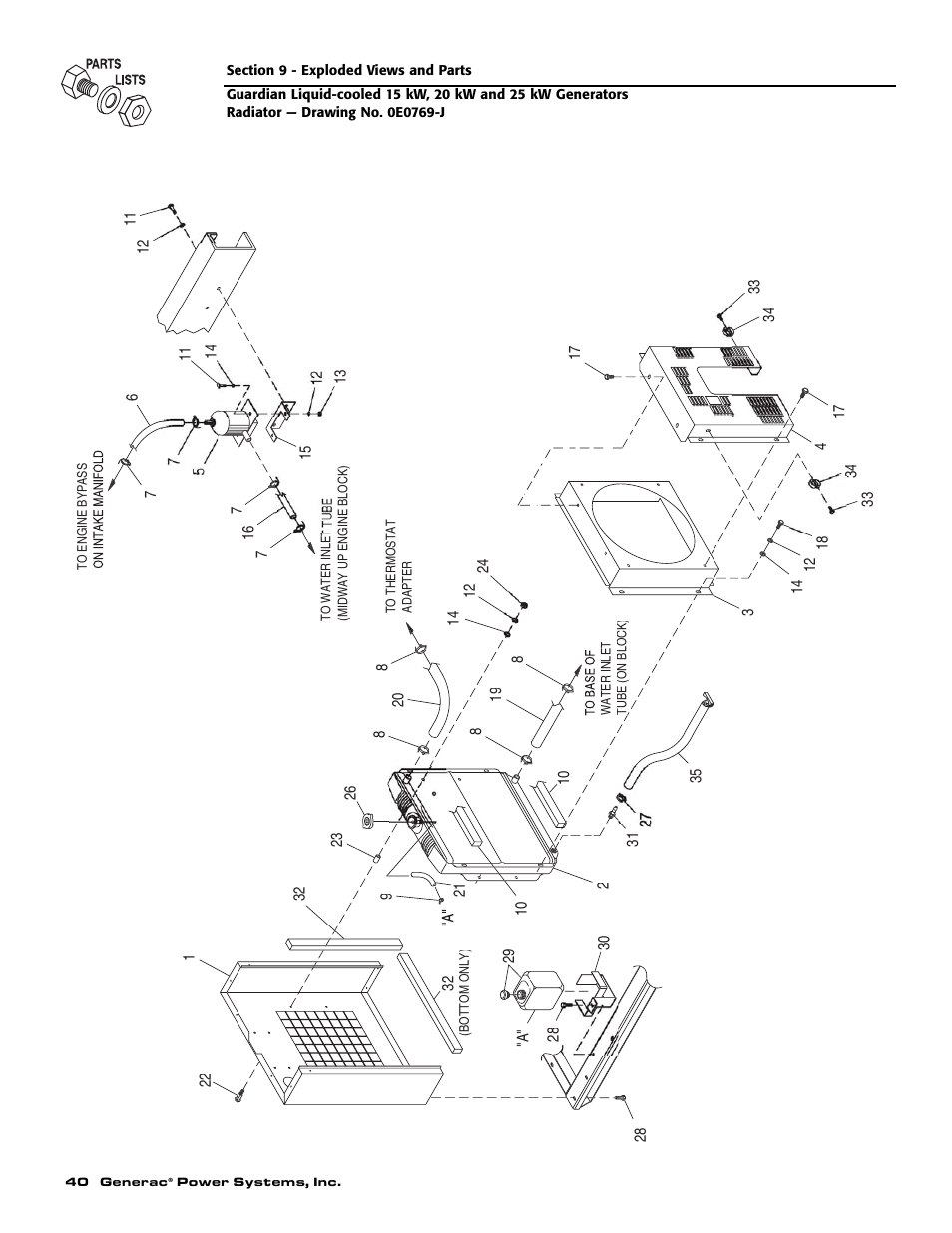 Guardian Technologies 004724-0 User Manual | Page 42 / 52