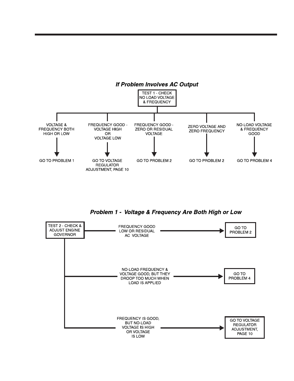 Guardian Technologies 4270 User Manual | Page 31 / 100