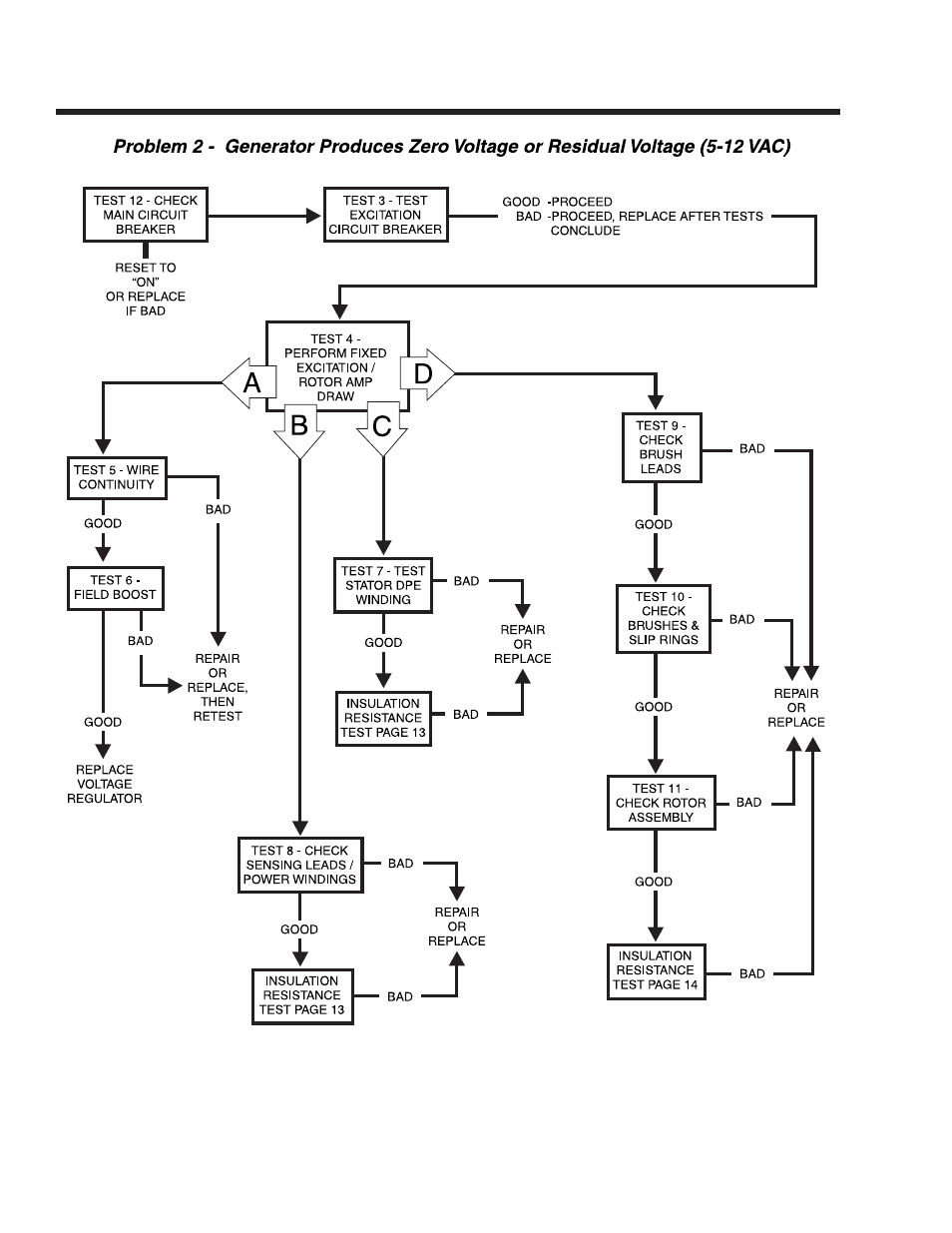 Guardian Technologies 4270 User Manual | Page 32 / 100