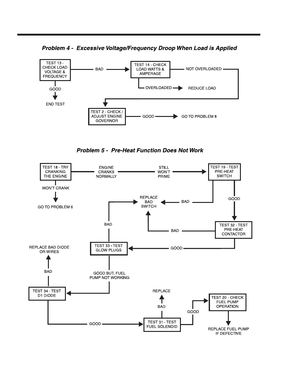 Guardian Technologies 4270 User Manual | Page 34 / 100