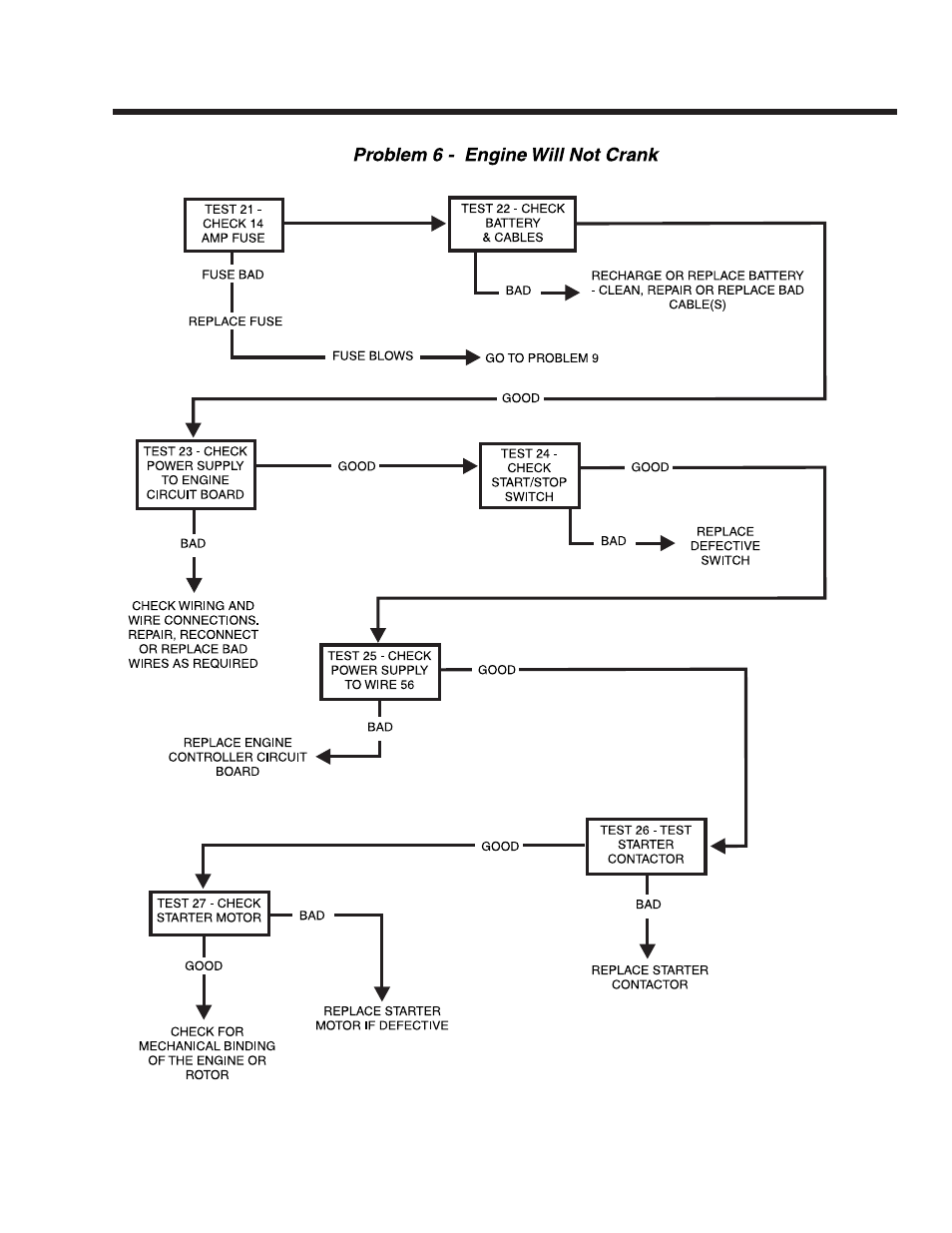 Guardian Technologies 4270 User Manual | Page 35 / 100
