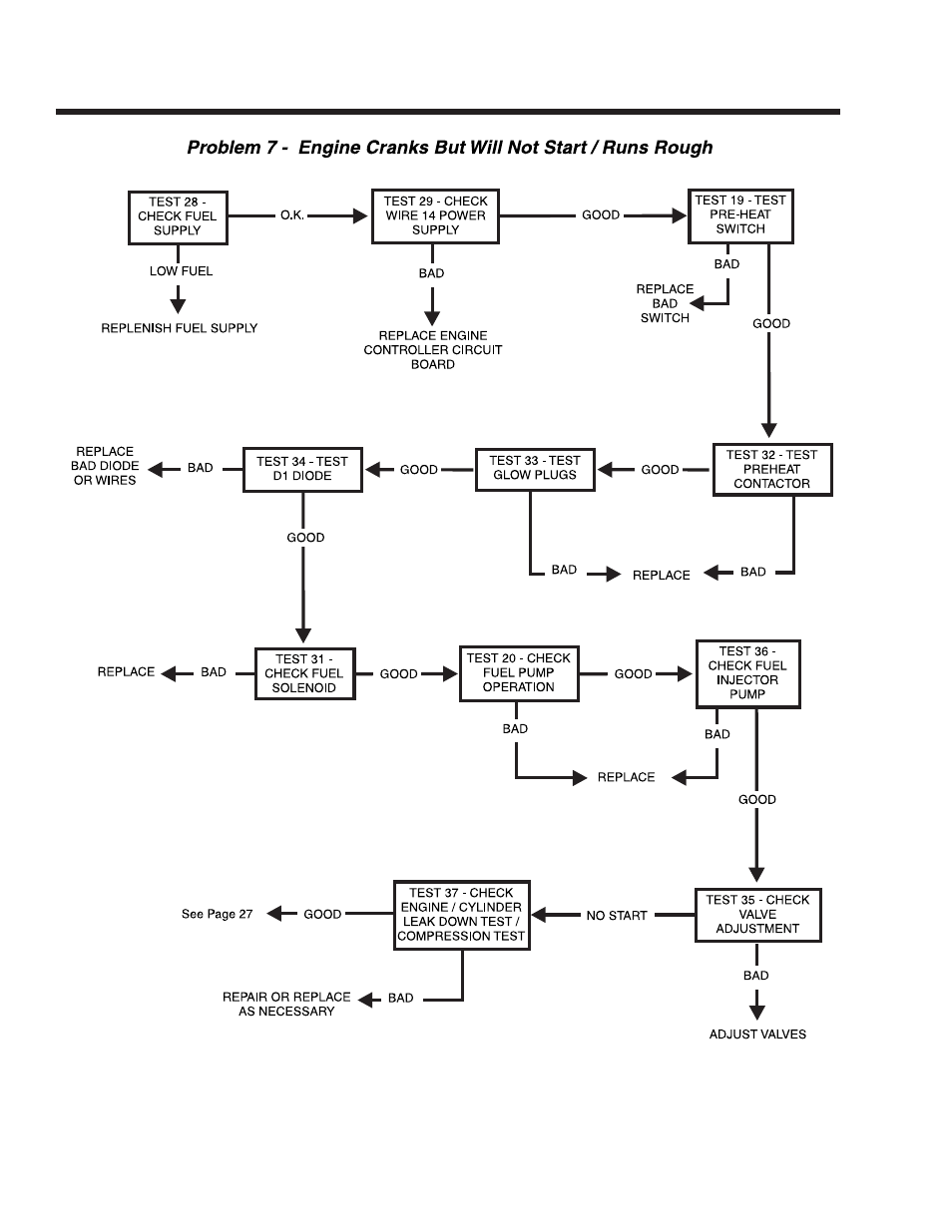 Guardian Technologies 4270 User Manual | Page 36 / 100