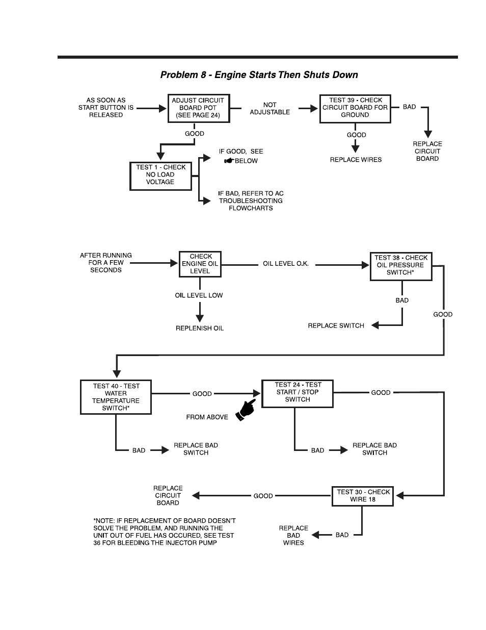 Guardian Technologies 4270 User Manual | Page 37 / 100