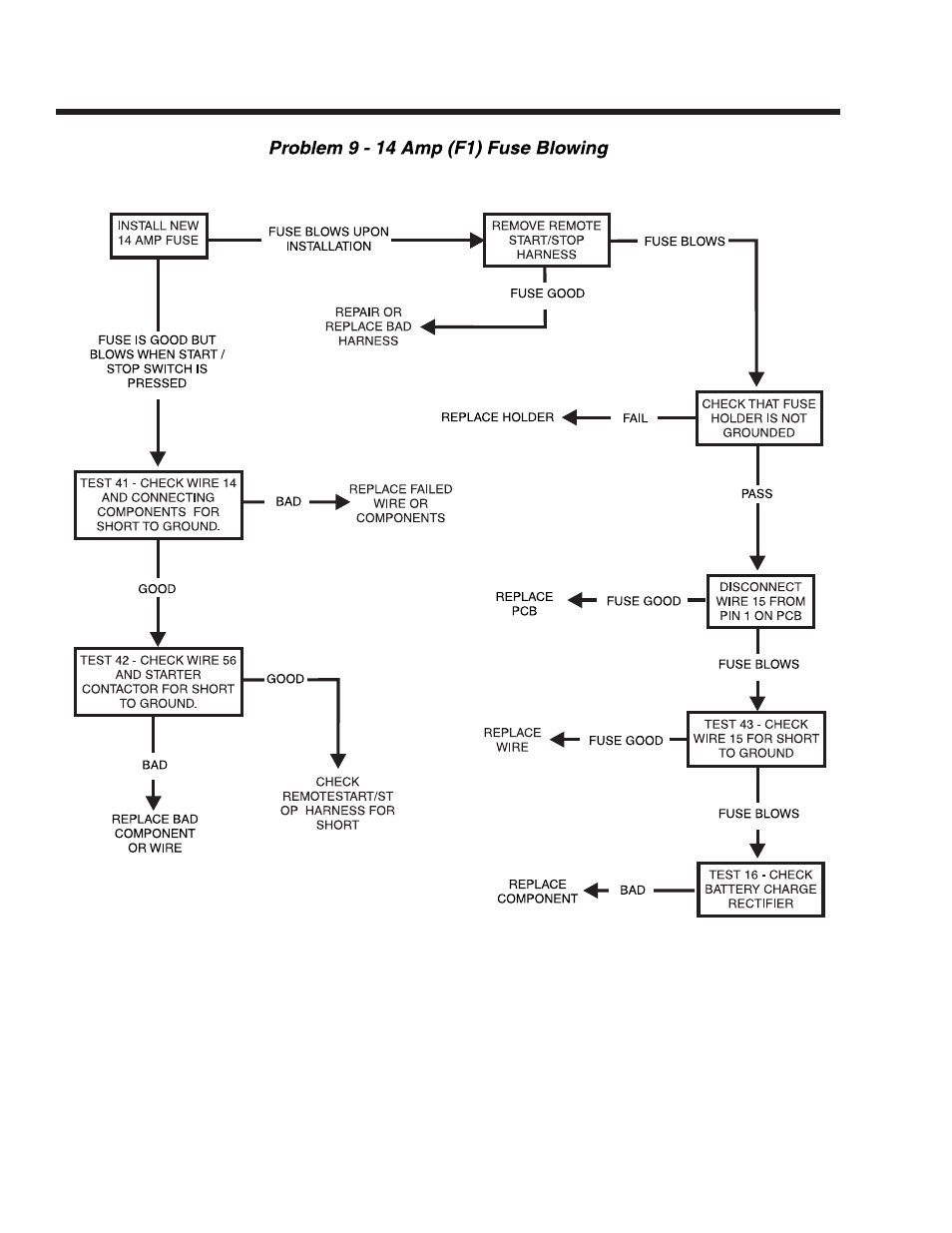 Guardian Technologies 4270 User Manual | Page 38 / 100