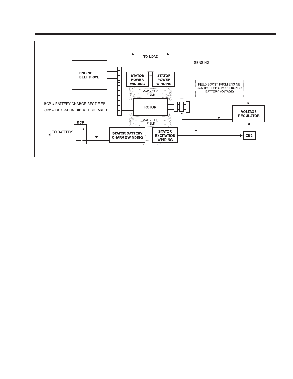 Guardian Technologies 4270 User Manual | Page 7 / 100