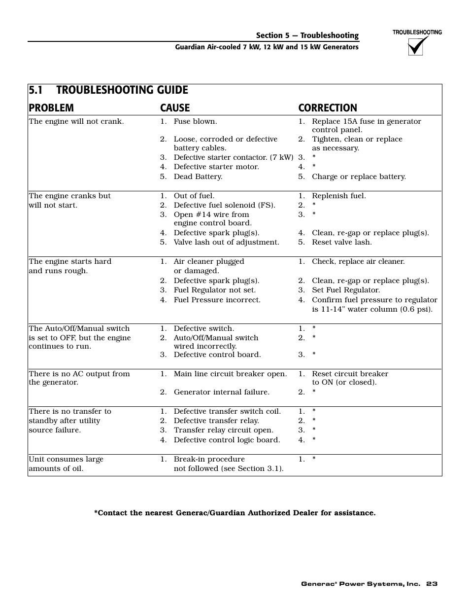 1 troubleshooting guide, Problem cause correction | Guardian Technologies 04456-2 User Manual | Page 25 / 60