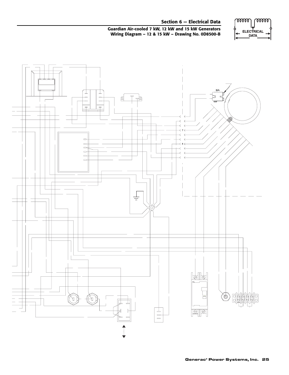 Generac, Power systems, inc. 25, Connection customer | Control panel box | Guardian Technologies 04456-2 User Manual | Page 27 / 60