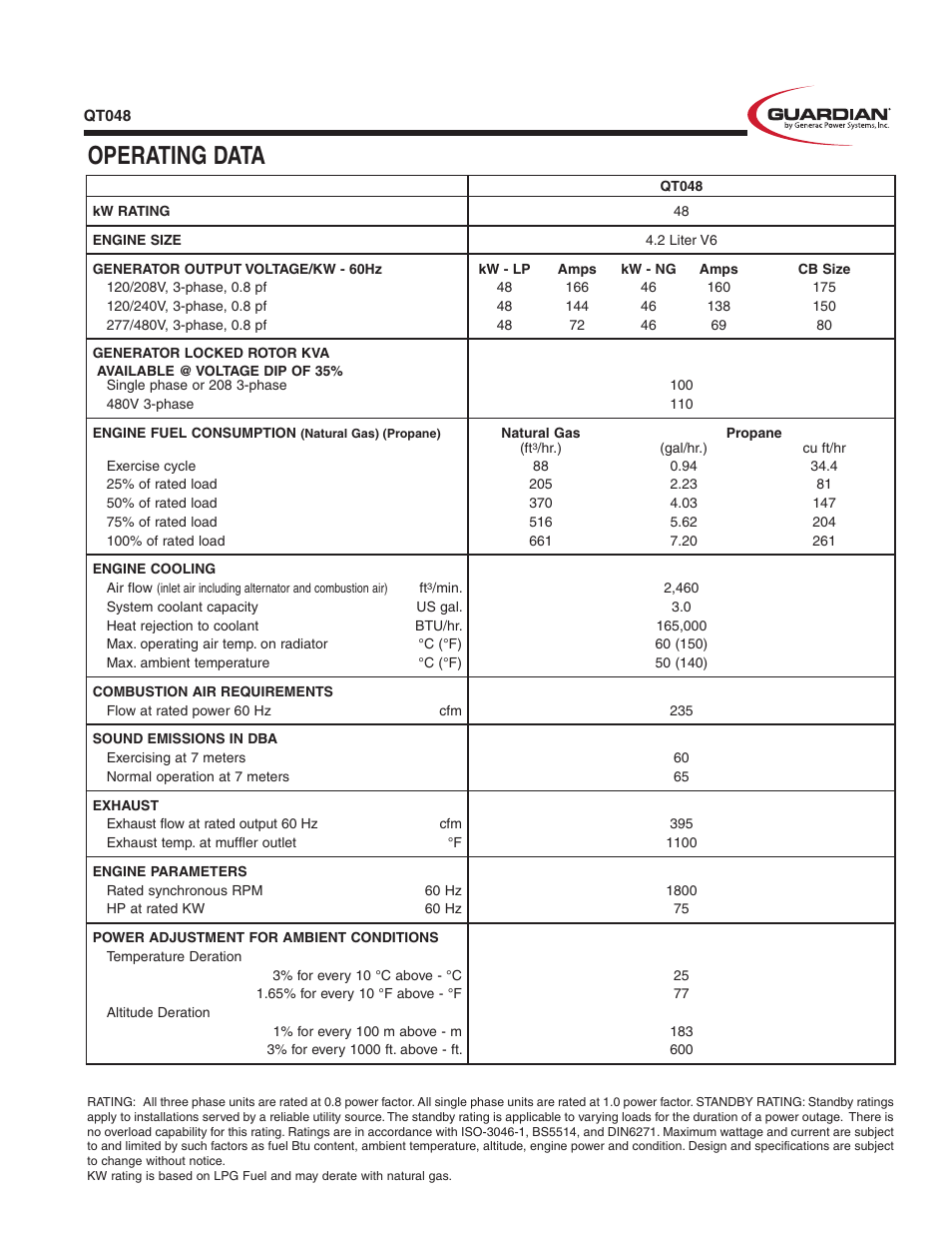 Operating data | Guardian Technologies QT048 User Manual | Page 3 / 4