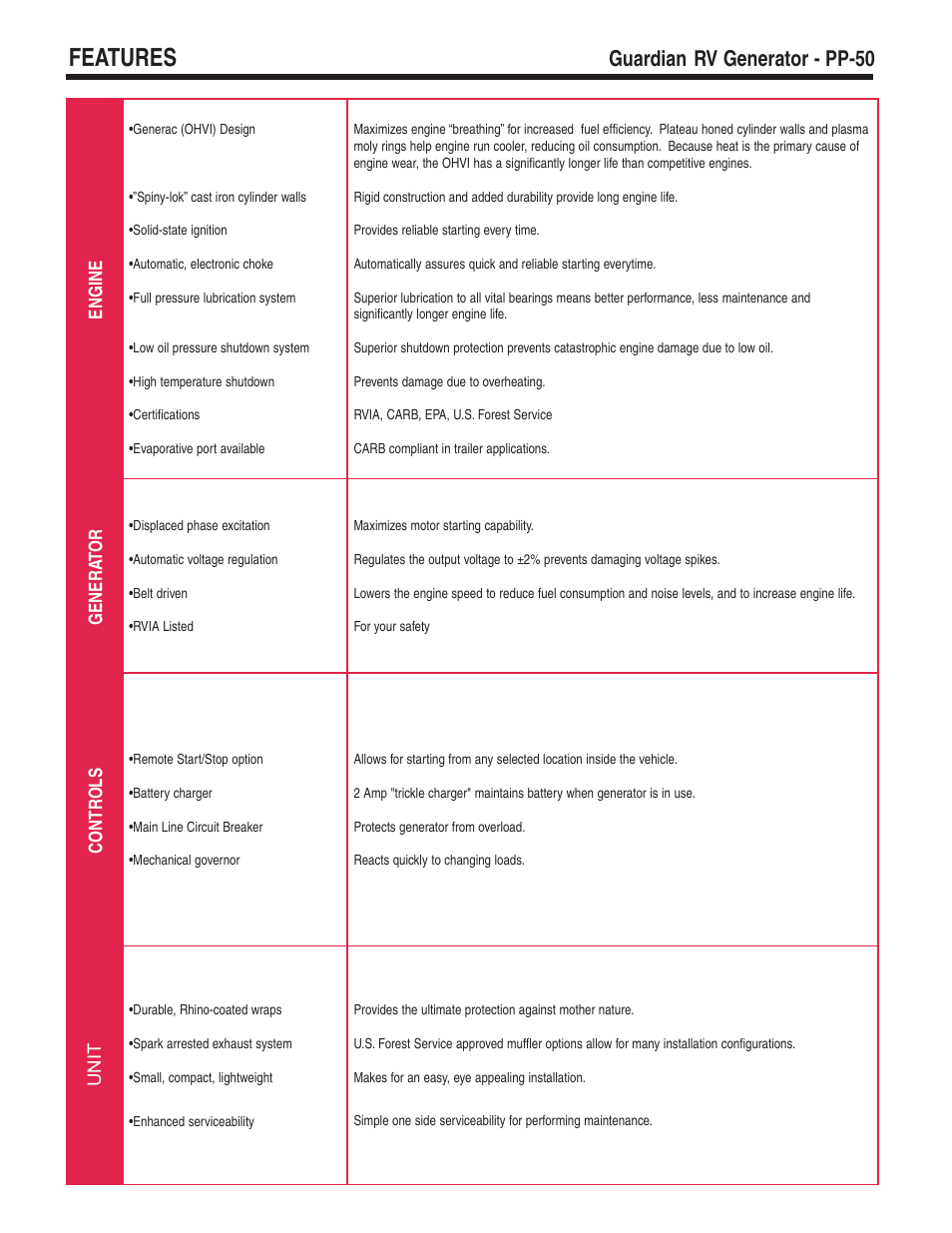 Features, Guardian, Rv generator - pp-50 | Guardian Technologies PP-50 User Manual | Page 2 / 4
