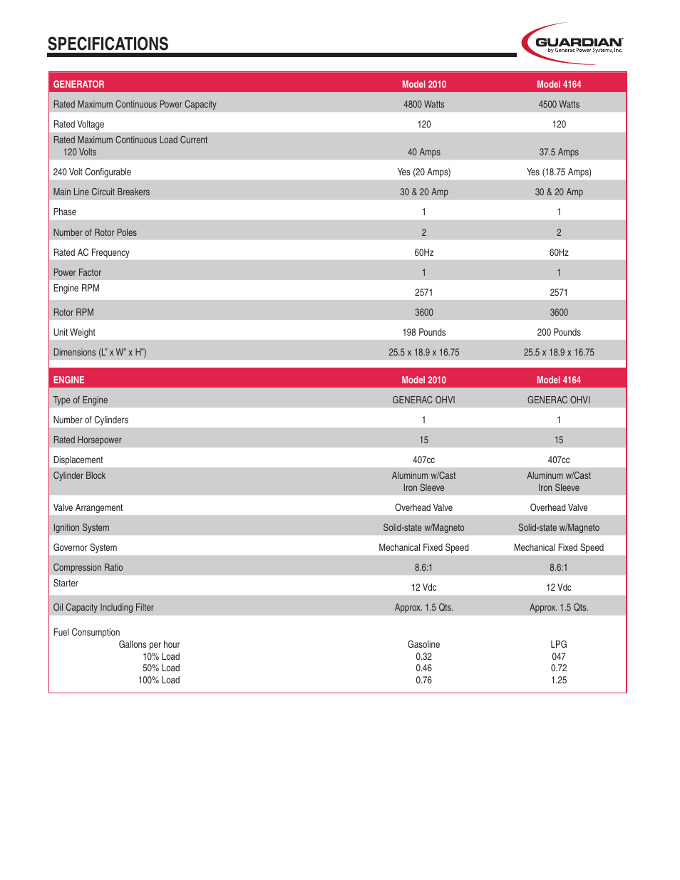 Specifications | Guardian Technologies PP-50 User Manual | Page 3 / 4