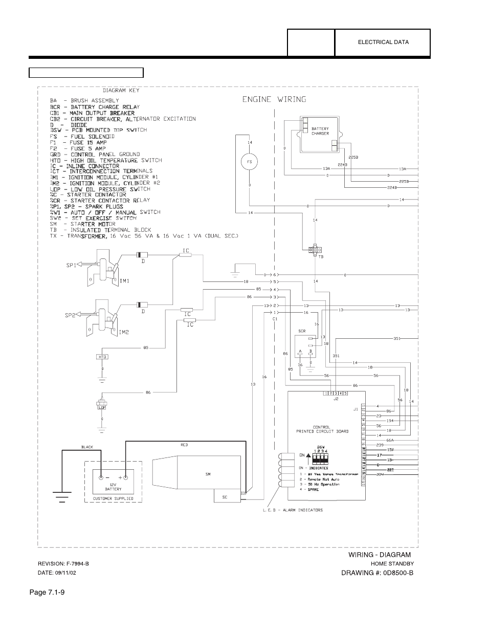 Guardian Technologies 4758 User Manual | Page 139 / 151