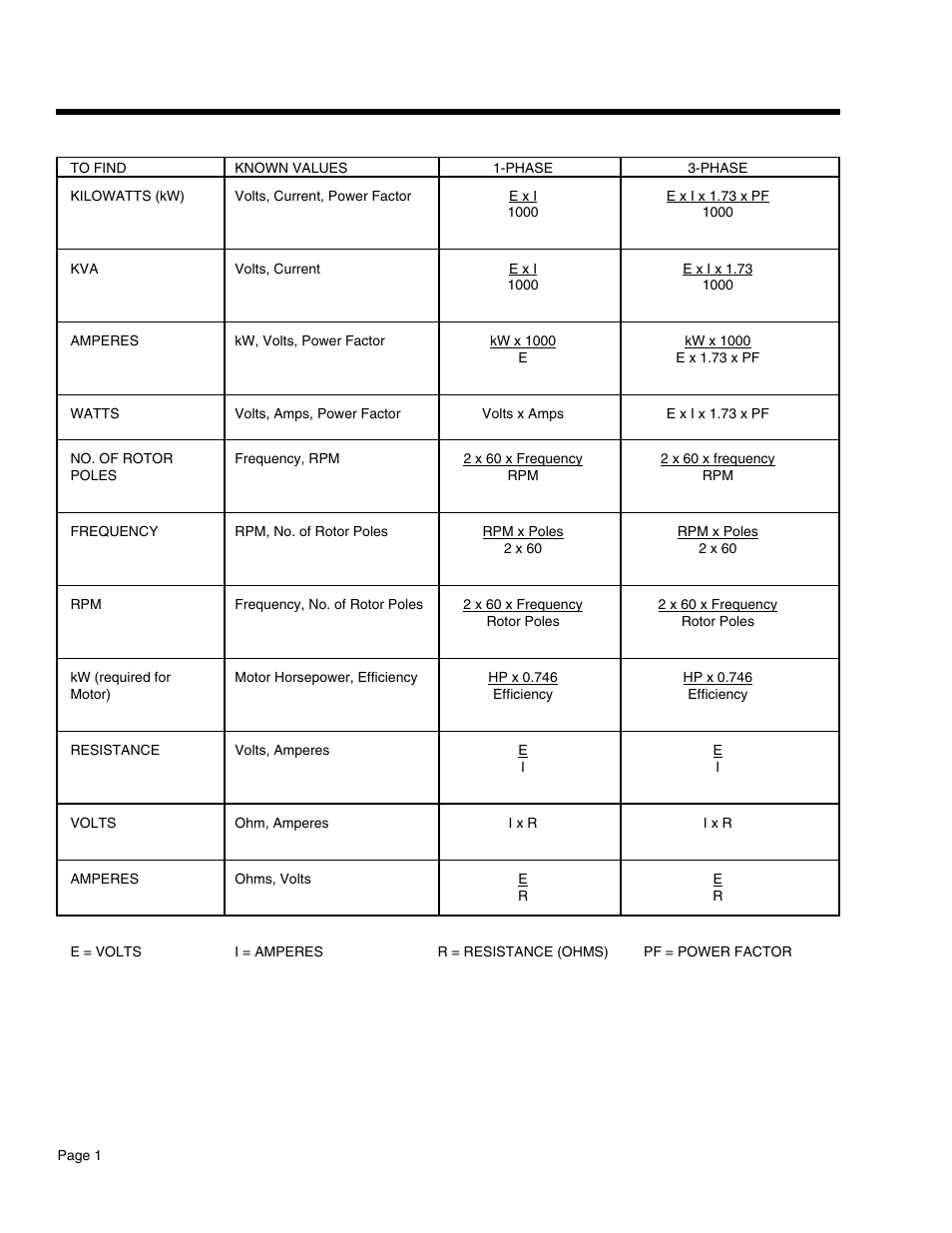 Electrical formulas | Guardian Technologies 4758 User Manual | Page 3 / 151