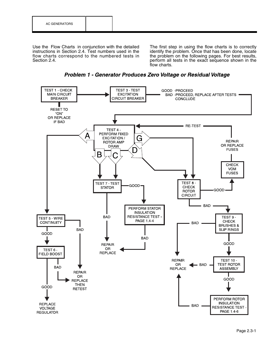 Guardian Technologies 4758 User Manual | Page 32 / 151