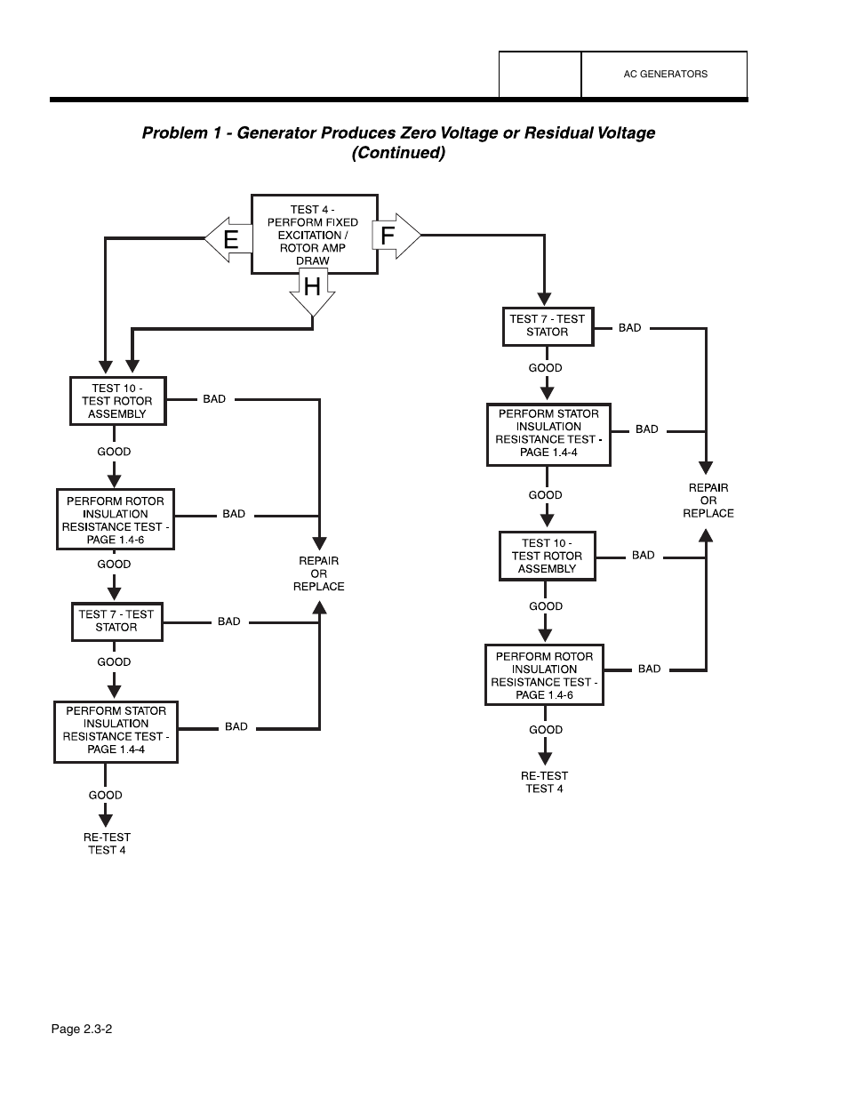 Guardian Technologies 4758 User Manual | Page 33 / 151