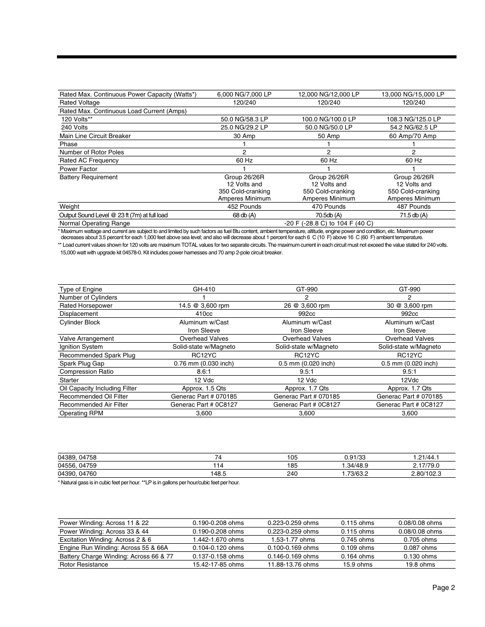 Diagnostic repair manual, Specifications, Generator | Engine, Fuel consumption | Guardian Technologies 4758 User Manual | Page 4 / 151