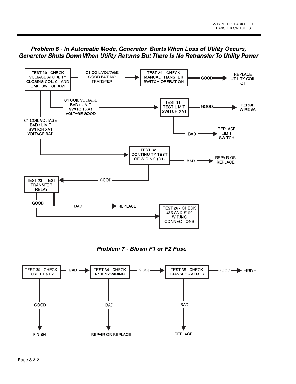 Guardian Technologies 4758 User Manual | Page 61 / 151