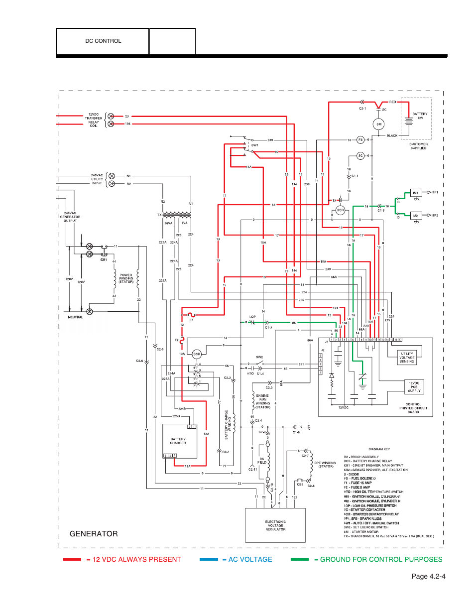 Guardian Technologies 4758 User Manual | Page 80 / 151