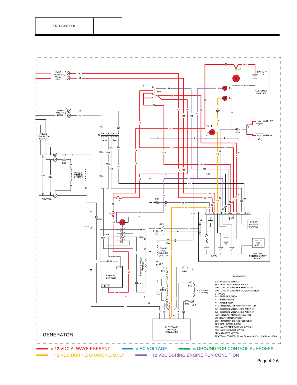 Guardian Technologies 4758 User Manual | Page 82 / 151