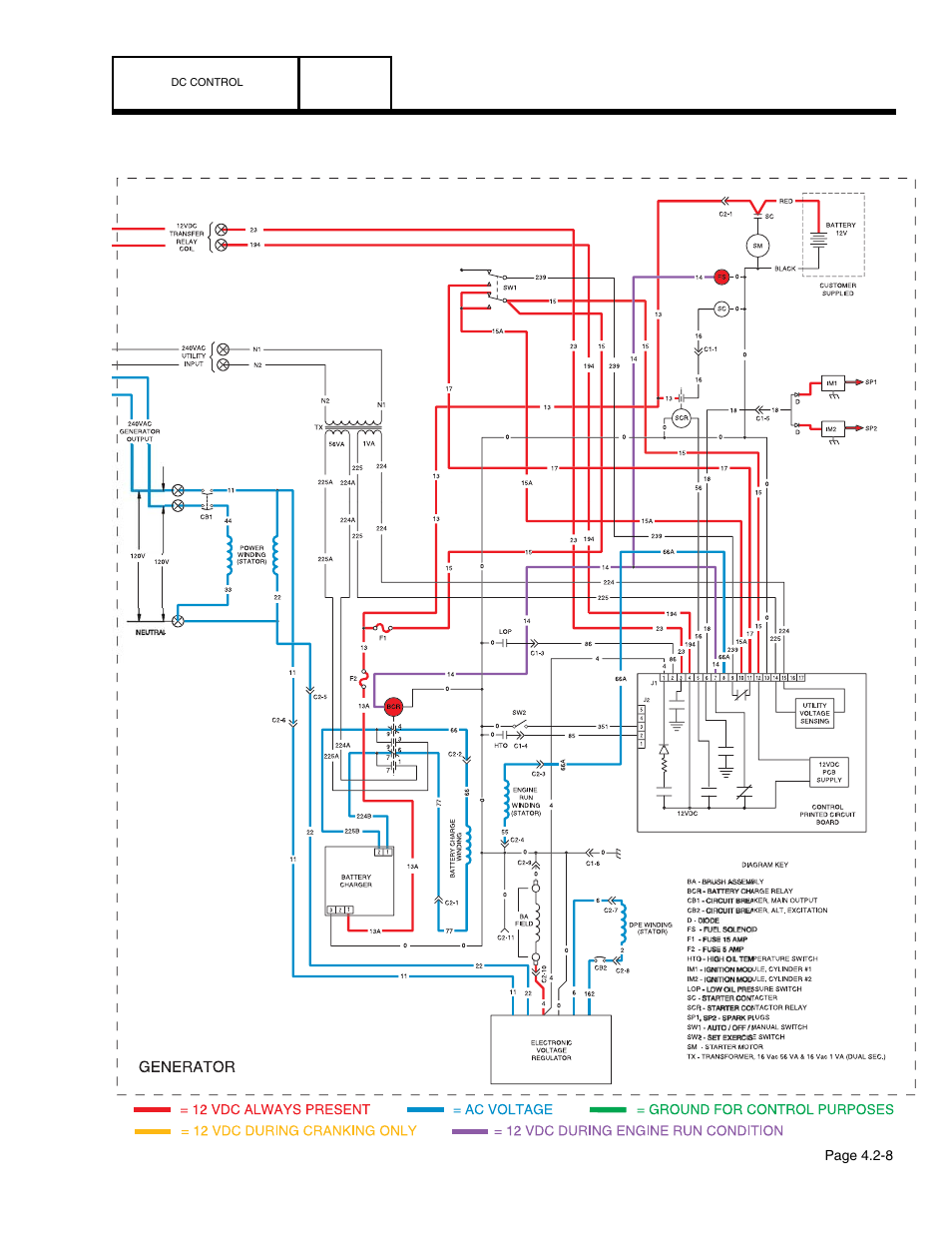 Guardian Technologies 4758 User Manual | Page 84 / 151