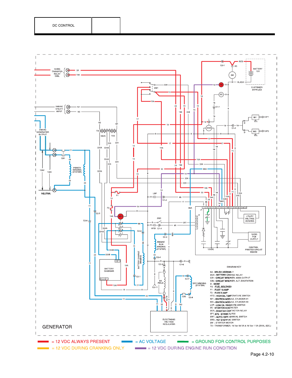 Guardian Technologies 4758 User Manual | Page 86 / 151