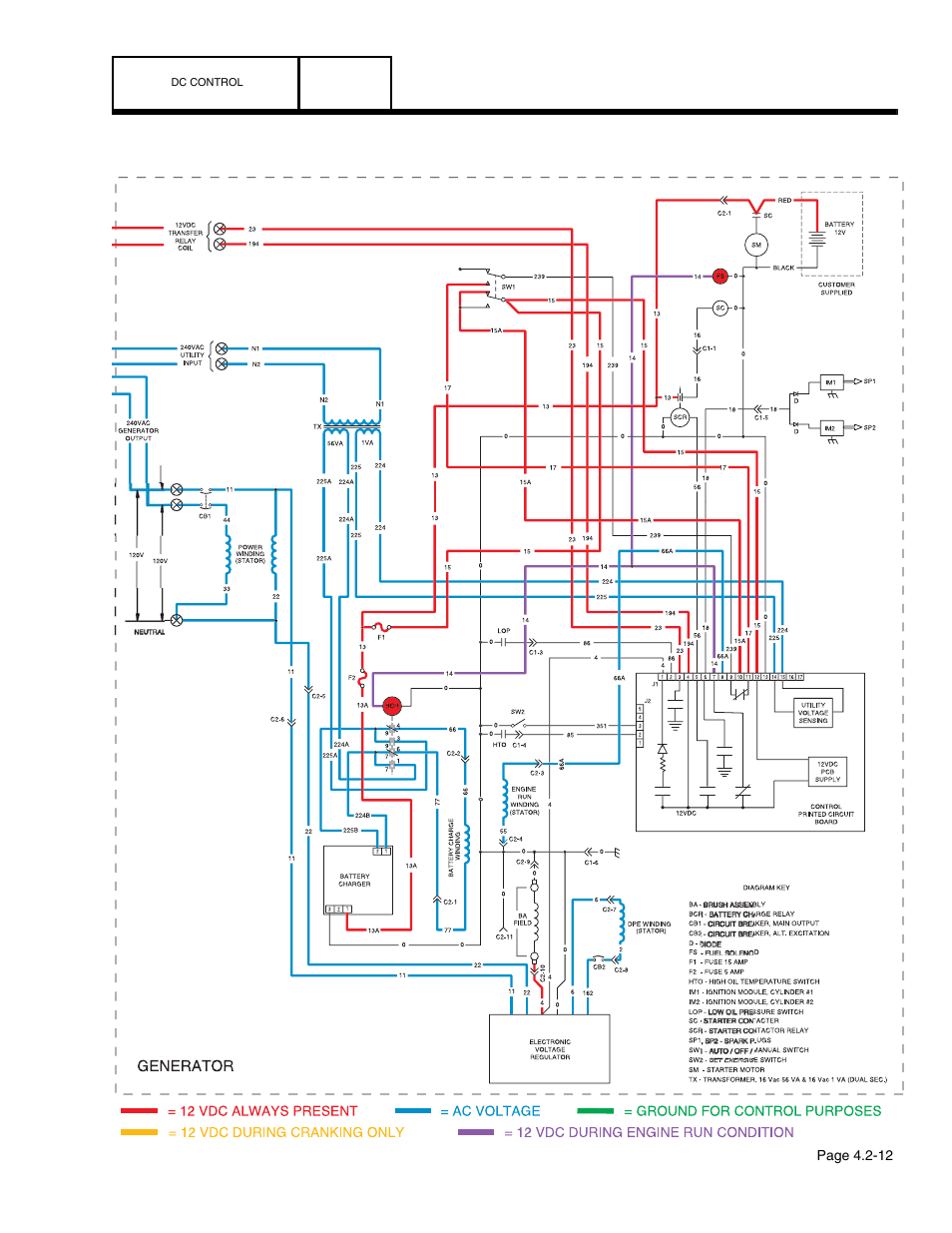 Guardian Technologies 4758 User Manual | Page 88 / 151